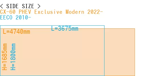 #CX-60 PHEV Exclusive Modern 2022- + EECO 2010-